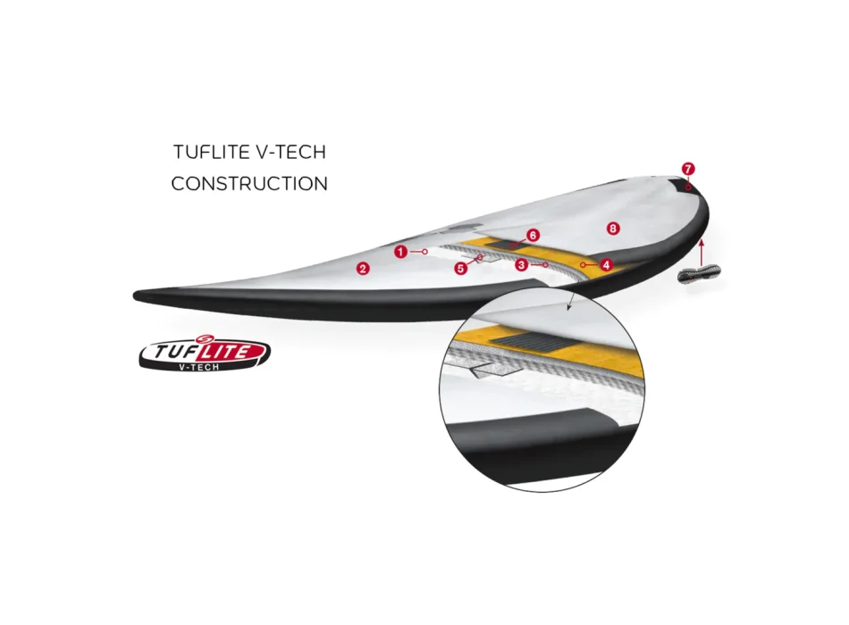 CHANNEL ISLAND AVERAGE JOE 5'11" TUFLITE V-TECH FCSII