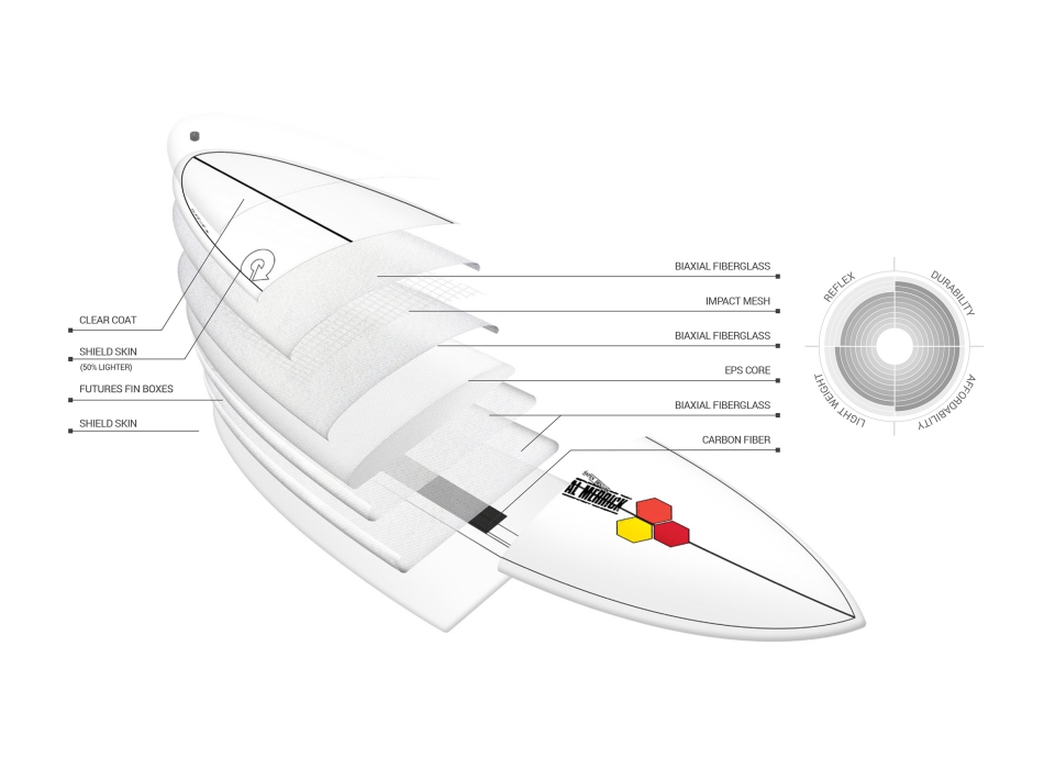 TORQ 5'6"-6'6" POD MOD X-LITE AL MERRICK WHITE PINLINE EPOXY