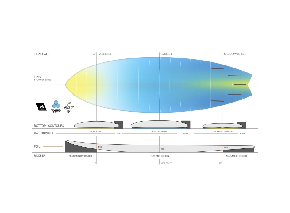 TORQ 5'6"-6'6" POD MOD X-LITE AL MERRICK WHITE PINLINE EPOXY